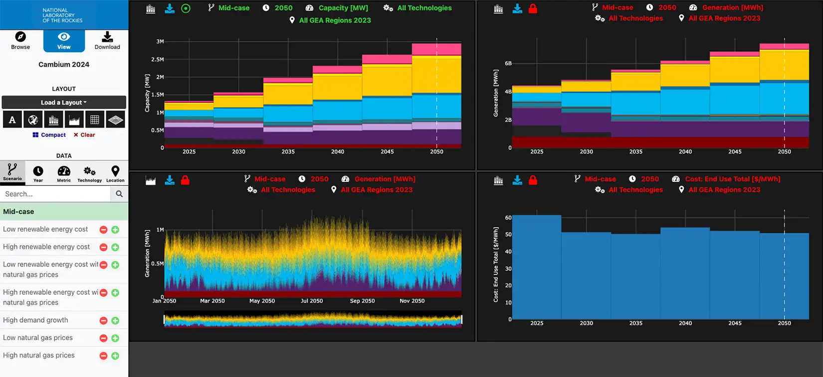 Screenshot of the interface of the Cambium Viewer, which includes four sections of interactive data in map and chart formats.