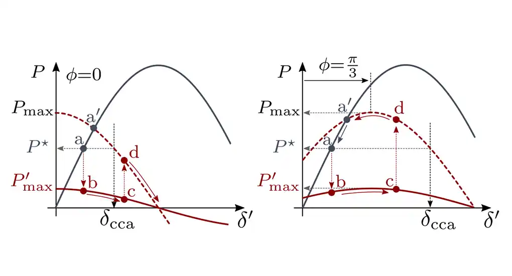: Line charts displaying overcurrent limiting.