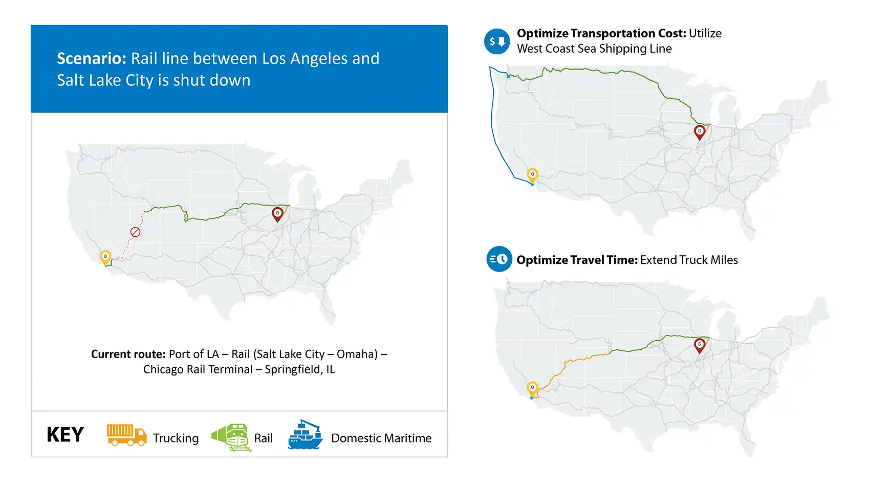 graphic shows a map of the U.S. with a multi-modal freight transportation route that has a disruption in one leg.