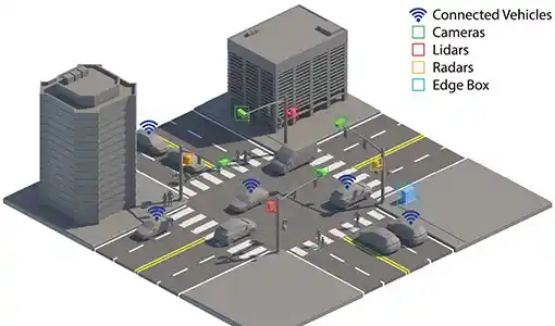 Continue reading about Illustration of an intelligent intersection with mounted cameras and sensors, connected vehicles, and an edge computing unit, with pedestrians and traffic moving through the intersection.