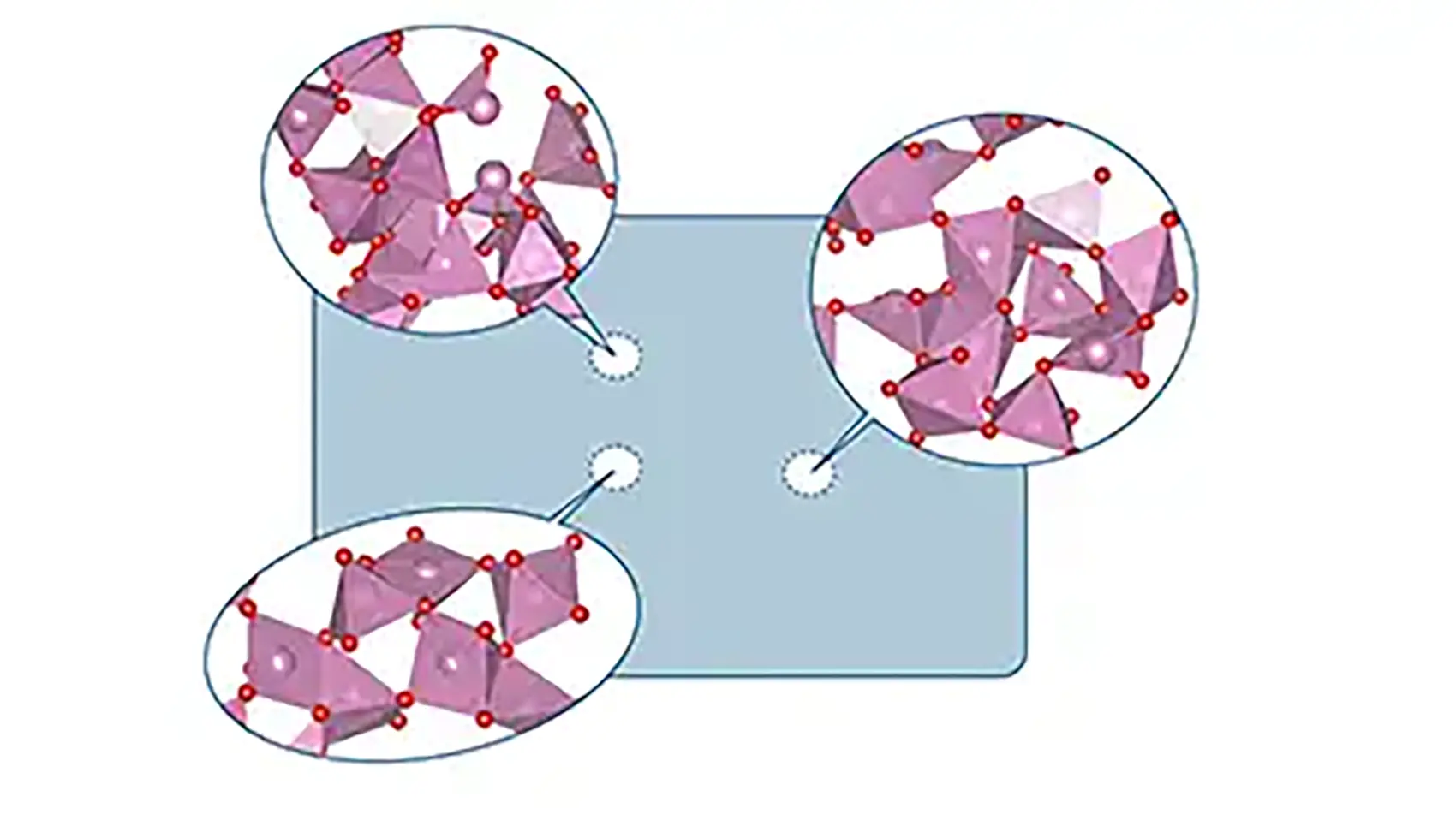 20260910-new-framework-finds-unexpected-order-inside-amorphous-materials-figure Graphic depicting amorphous system model.