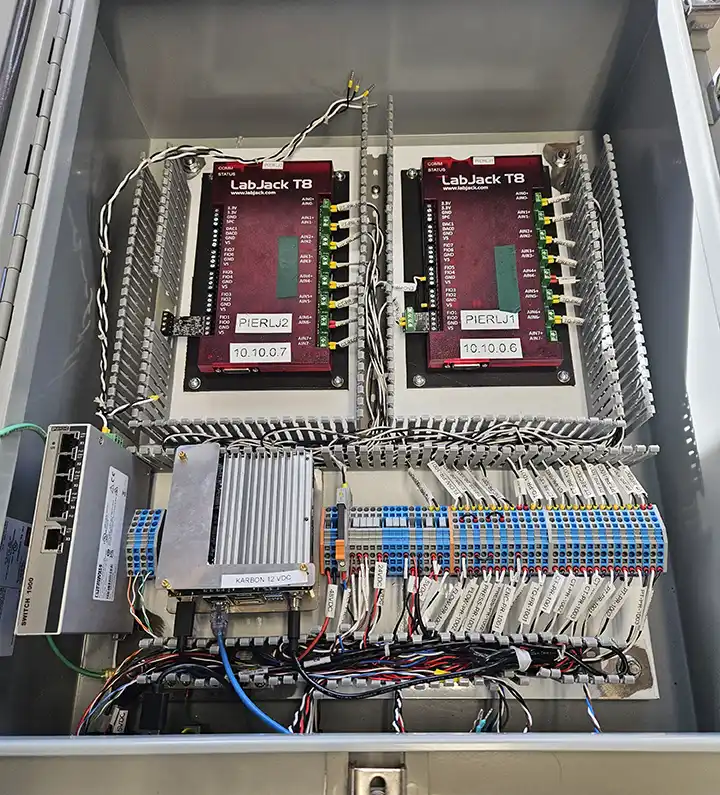 Power electronics system control box